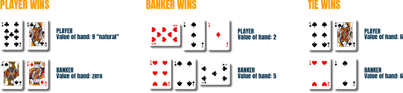 bCasino online casino